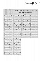 ارشد وزارت بهداشت جزوات سوالات پرستاری مراقبت های ویژه ICU کارشناسی ارشد وزارت بهداشت 1390